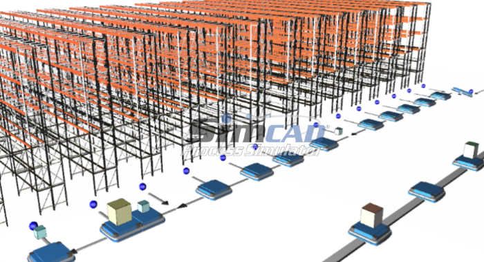 warehouse simulation software free