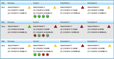 Dynamic Schedule Adherence Simulation Software